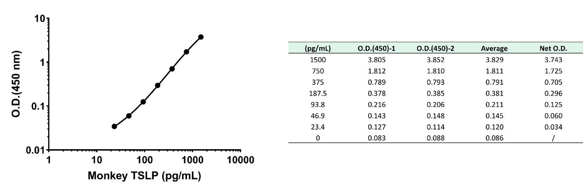 Monkey TSLP Serum & Plasma OneStep ELISA Kit