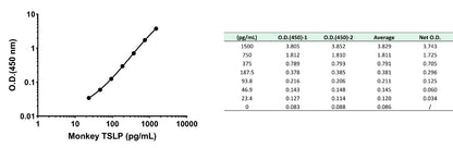 Monkey TSLP Serum & Plasma OneStep ELISA Kit