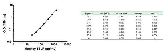 Monkey TSLP Serum & Plasma OneStep ELISA Kit
