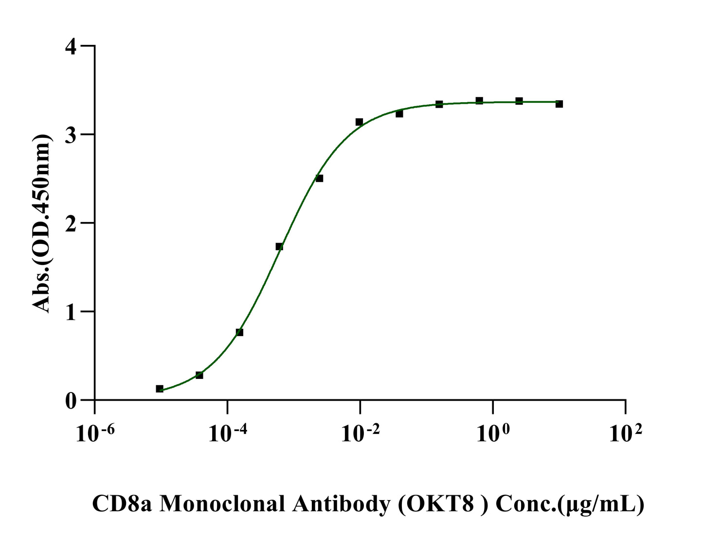 Biotinylated CD8 alpha&beta (CD8A&CD8B) Heterodimer,His,Avi Tag&Tag Free Protein, Human