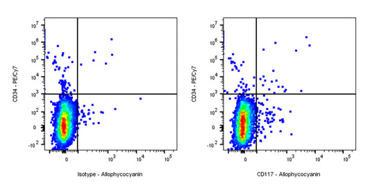 APC Mouse Anti-Human CD117 Antibody (104D2)