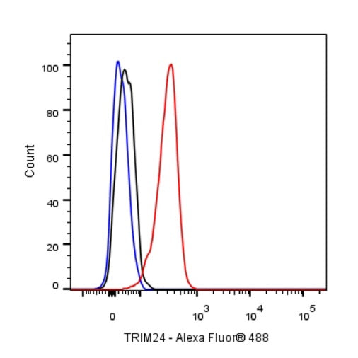 TRIM24 Recombinant Rabbit mAb (S-1029-77)