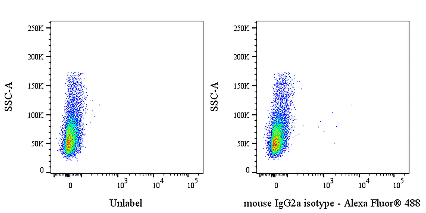 Mouse IgG2a (D265A) isotype control (S-5115)