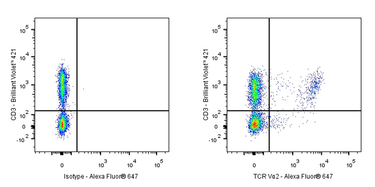 Alexa Fluor® 647 Rat Anti-Mouse TCR Vα2 Antibody (S-R698)