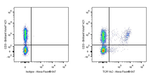 Alexa Fluor® 647 Rat Anti-Mouse TCR Vα2 Antibody (S-R698)