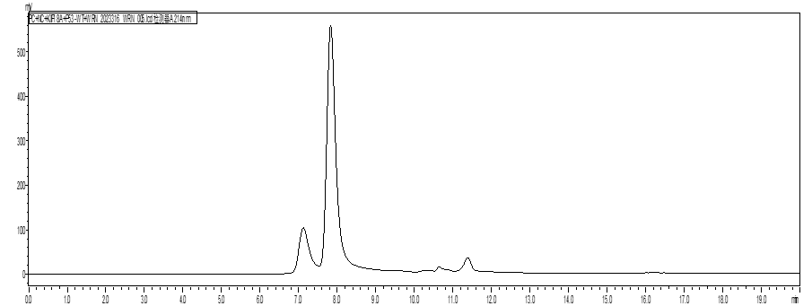 WRN (500-946) Protein,Human