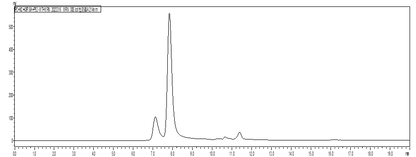 WRN (500-946) Protein,Human