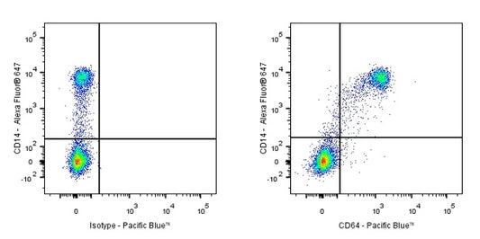 Pacific Blue Mouse Anti-Human CD64 Antibody (10.1)