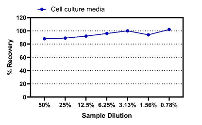 Human Coagulation Factor XI OneStep ELISA Kit