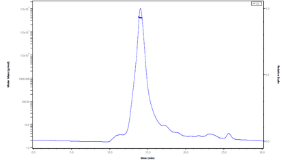 TNF-alpha His Tag Protein, Human