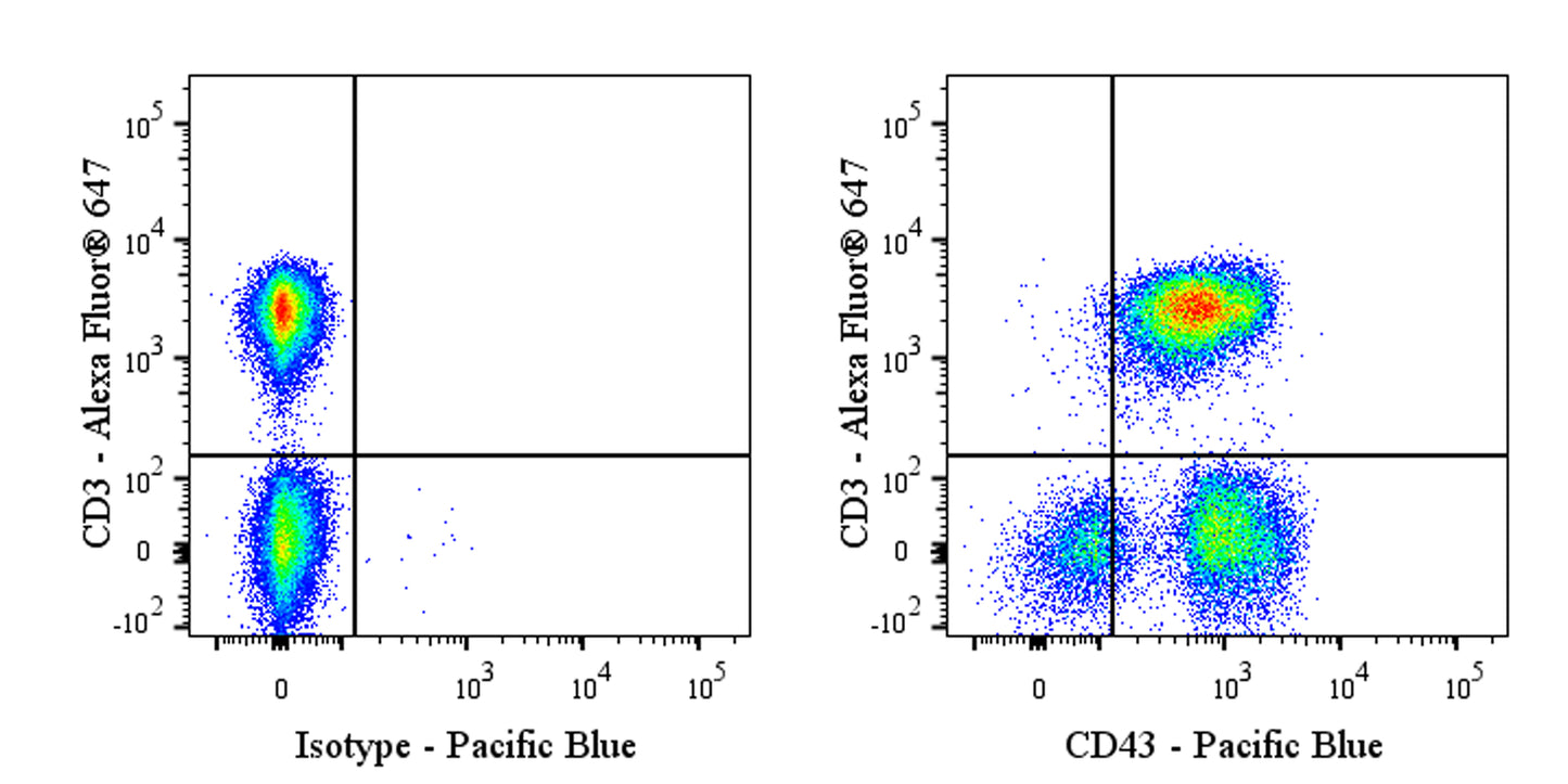 Pacific Blue Rabbit Anti-Human CD43 Antibody (S-R101)