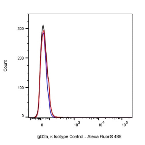 Mouse mAb IgG2a, κ Isotype Control (S-844-17)