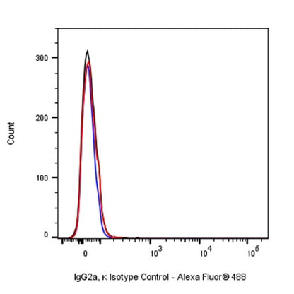 Mouse mAb IgG2a, κ Isotype Control (S-844-17)