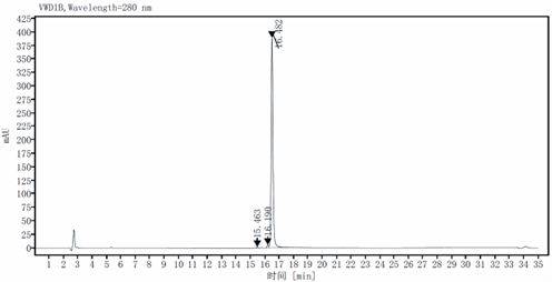 FGF-10 Protein, Human