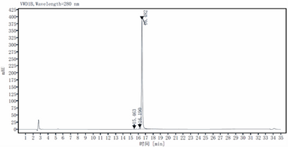 FGF-10 Protein, Human