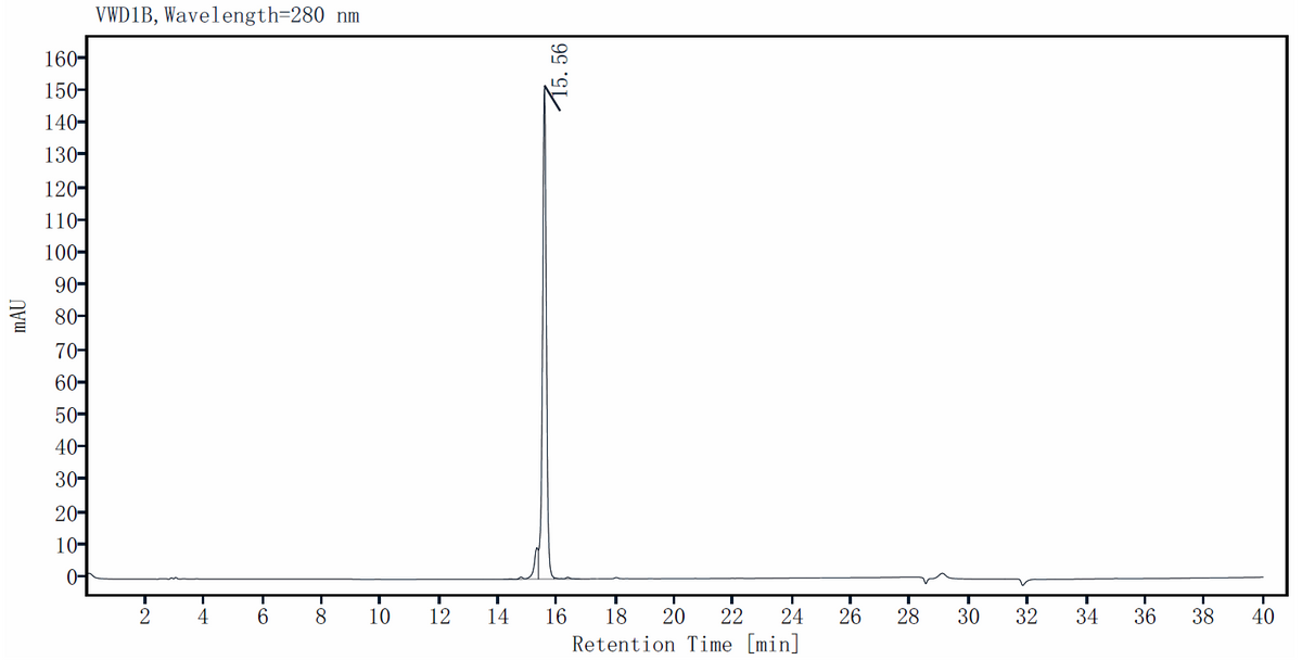 Activin A Protein, Human/Mouse/Rat (High Active)