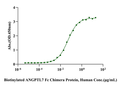 LILRB3/CD85a/LIT5 Fc Chimera Protein, Human