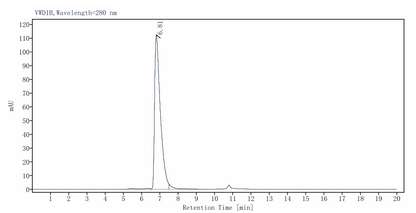 NCAM-1/CD56 (ΔQ609, G610R, M621R) His Tag Protein, Human