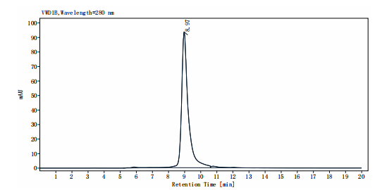 TSLP His Tag Protein, Human