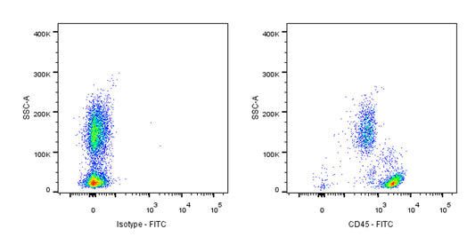 FITC Mouse Anti-Human CD45 Antibody (S-3269)