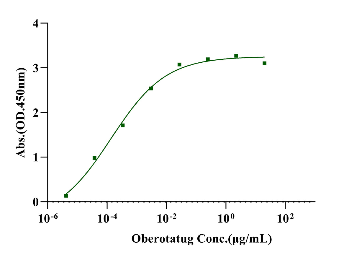 CD205 His Tag Protein, Cynomolgus
