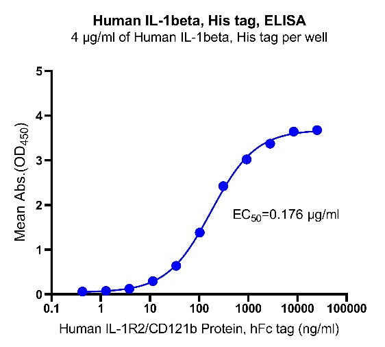 Human IL-1beta, His tag