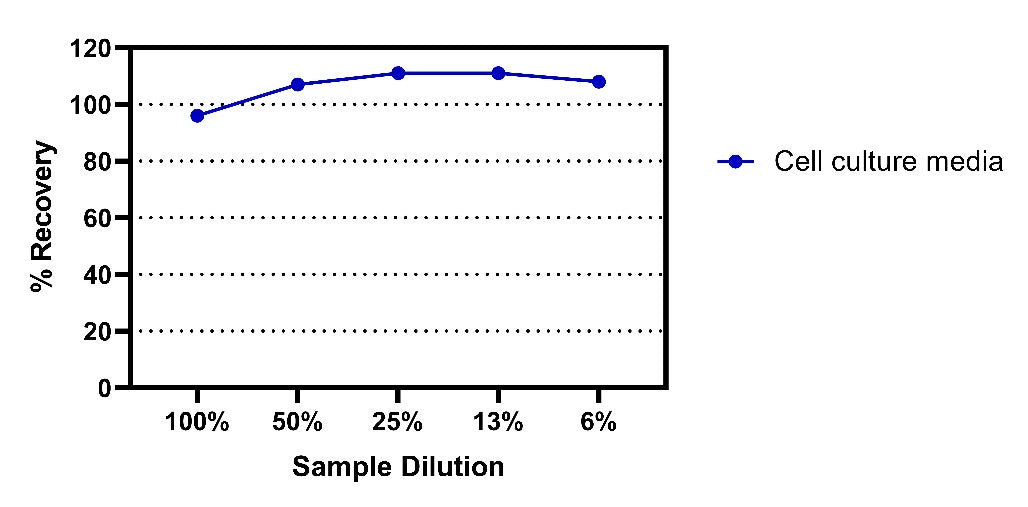 Mouse C4 OneStep ELISA Kit