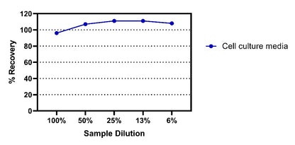 Mouse C4 OneStep ELISA Kit