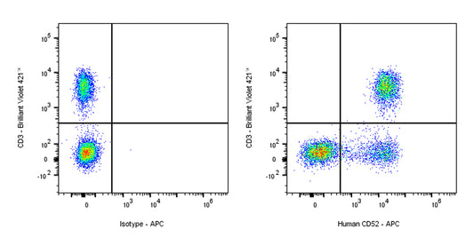 APC Mouse Anti-Human CD52 Antibody (S-R445)