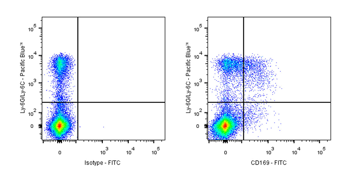 FITC Rat Anti-Mouse CD169 Antibody (S-R594)