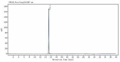 TGF-β1 Protein, Mouse/Rat