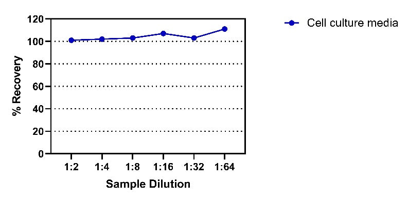 Mouse IGF-1 OneStep ELISA Kit