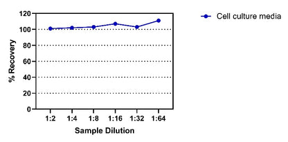 Mouse IGF-1 OneStep ELISA Kit