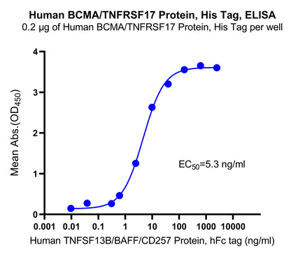 Human BCMA/TNFRSF17 Protein, His Tag