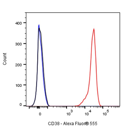 Alexa Fluor® 555 Rabbit IgG Isotype Control Antibody (S-R058)