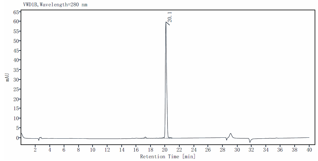 IL-11 Protein, Rat
