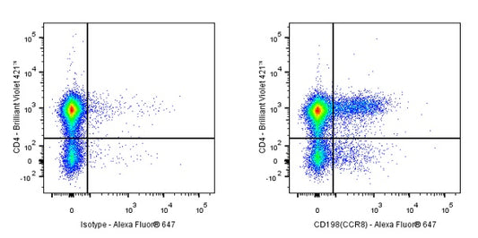 NA/LE Rat Anti-Mouse CD198 (CCR8) Recombinant mAb
