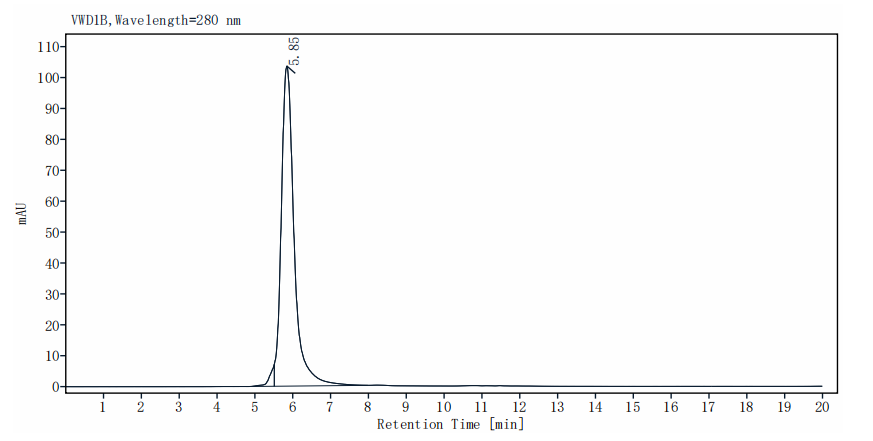 P-Selectin/CD62P Fc Chimera Protein, Mouse