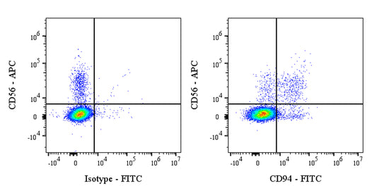 FITC Rabbit Anti-Human CD94 Antibody (S-2616-17)