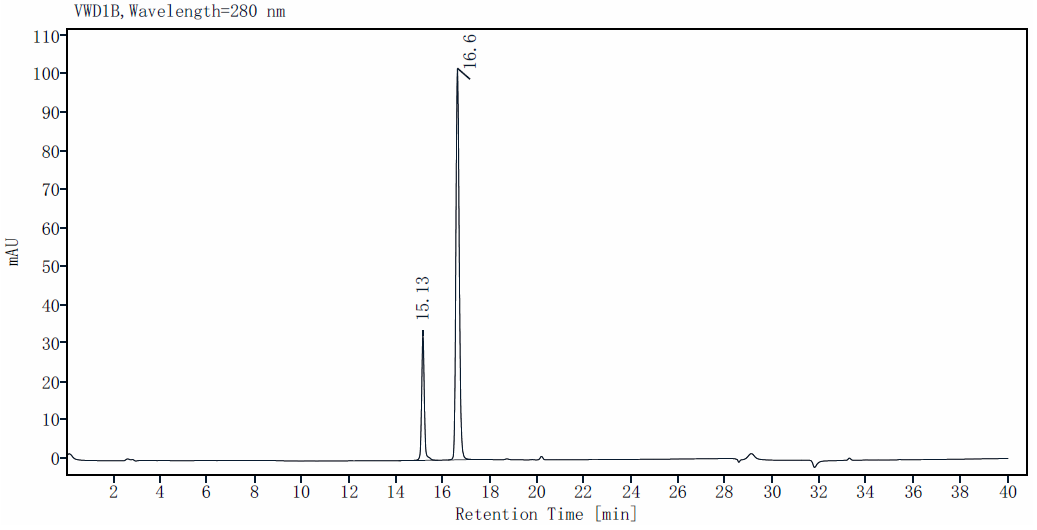 Latent TGF-β1 Protein, Mouse