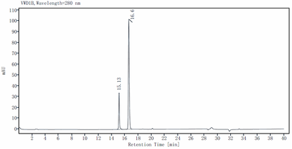 Latent TGF-β1 Protein, Mouse