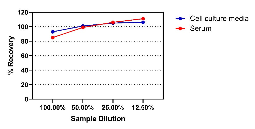 Mouse & Rat & Goat IFN-α1 OneStep ELISA Kit