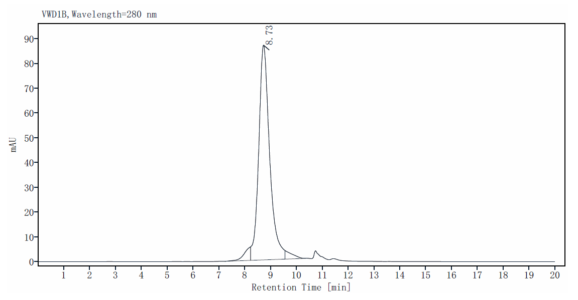 Biotinylated IL-13 His&Avi Tag Protein, Human