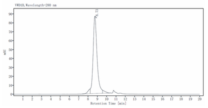 Biotinylated IL-13 His&Avi Tag Protein, Human