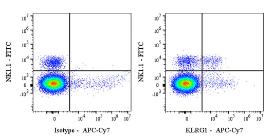 APC-Cy7 Armenian hamster Anti-Mouse/Human KLRG1 Antibody (2F1)