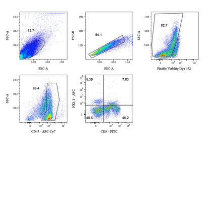 Mouse NK Cell Panel Kit (CD45/CD3/NK1.1)