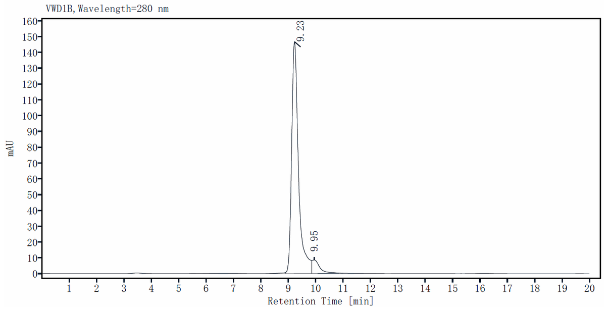 IL-28B/IFN-λ3 Protein, Human