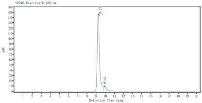IL-28B/IFN-λ3 Protein, Human