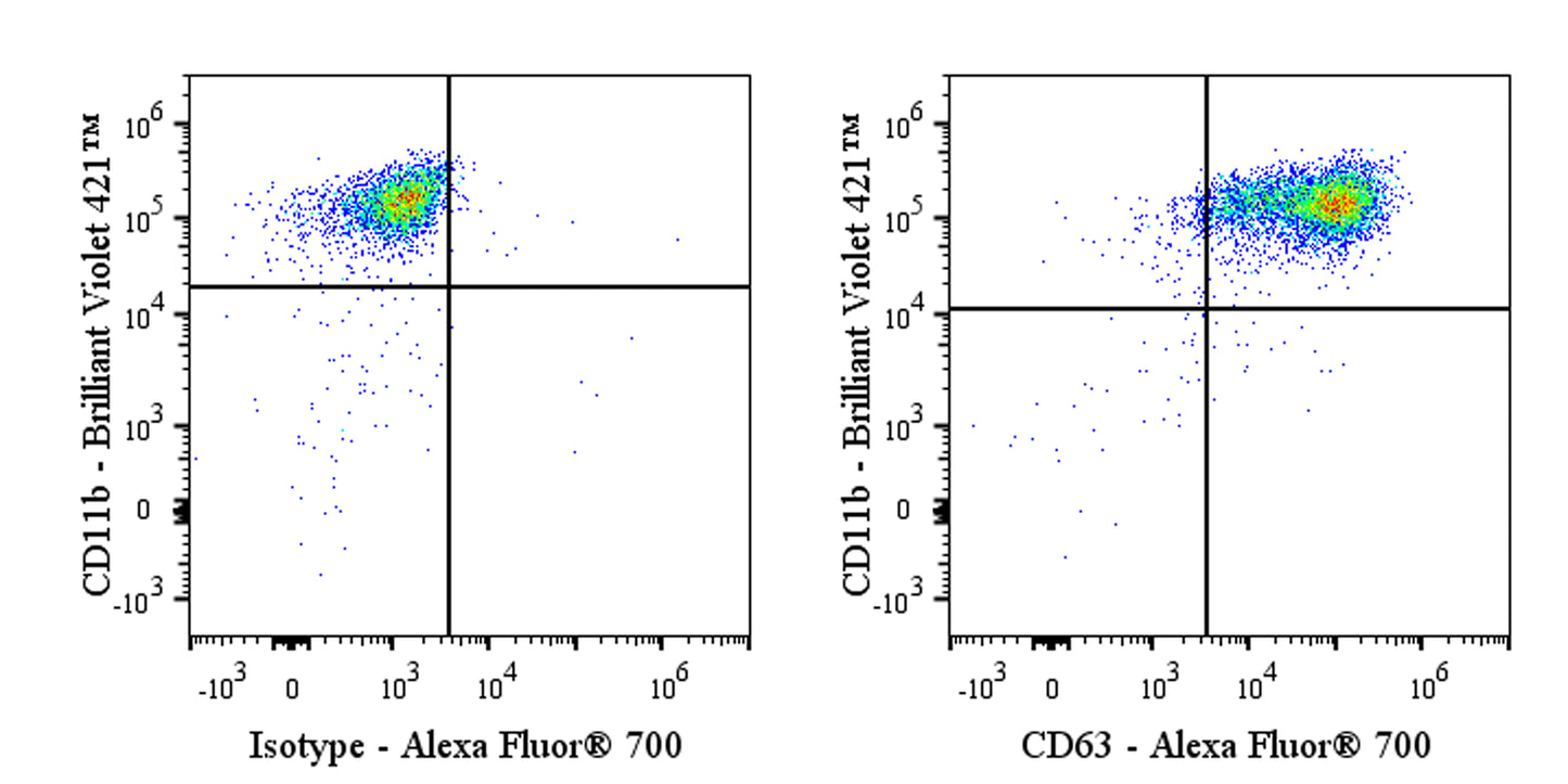 Alexa Fluor® 700 Rat Anti-Mouse CD63 Antibody (S-R667)