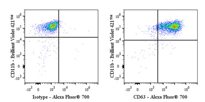 Alexa Fluor® 700 Rat Anti-Mouse CD63 Antibody (S-R667)